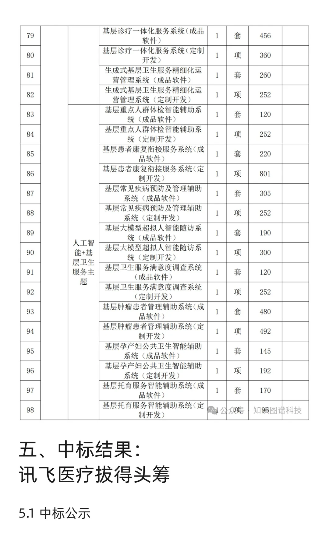 4.3亿元医疗AI大模型大单长啥样？