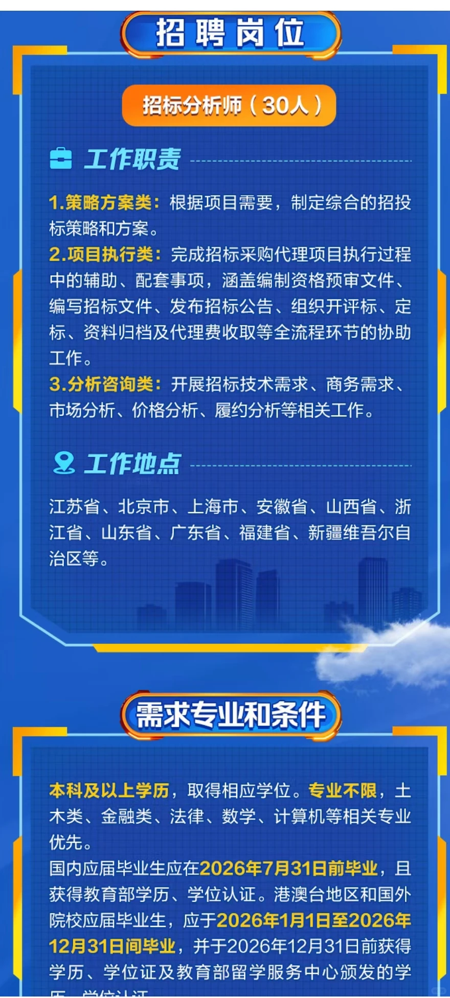 江苏省招标中心有限公司招聘（国企）