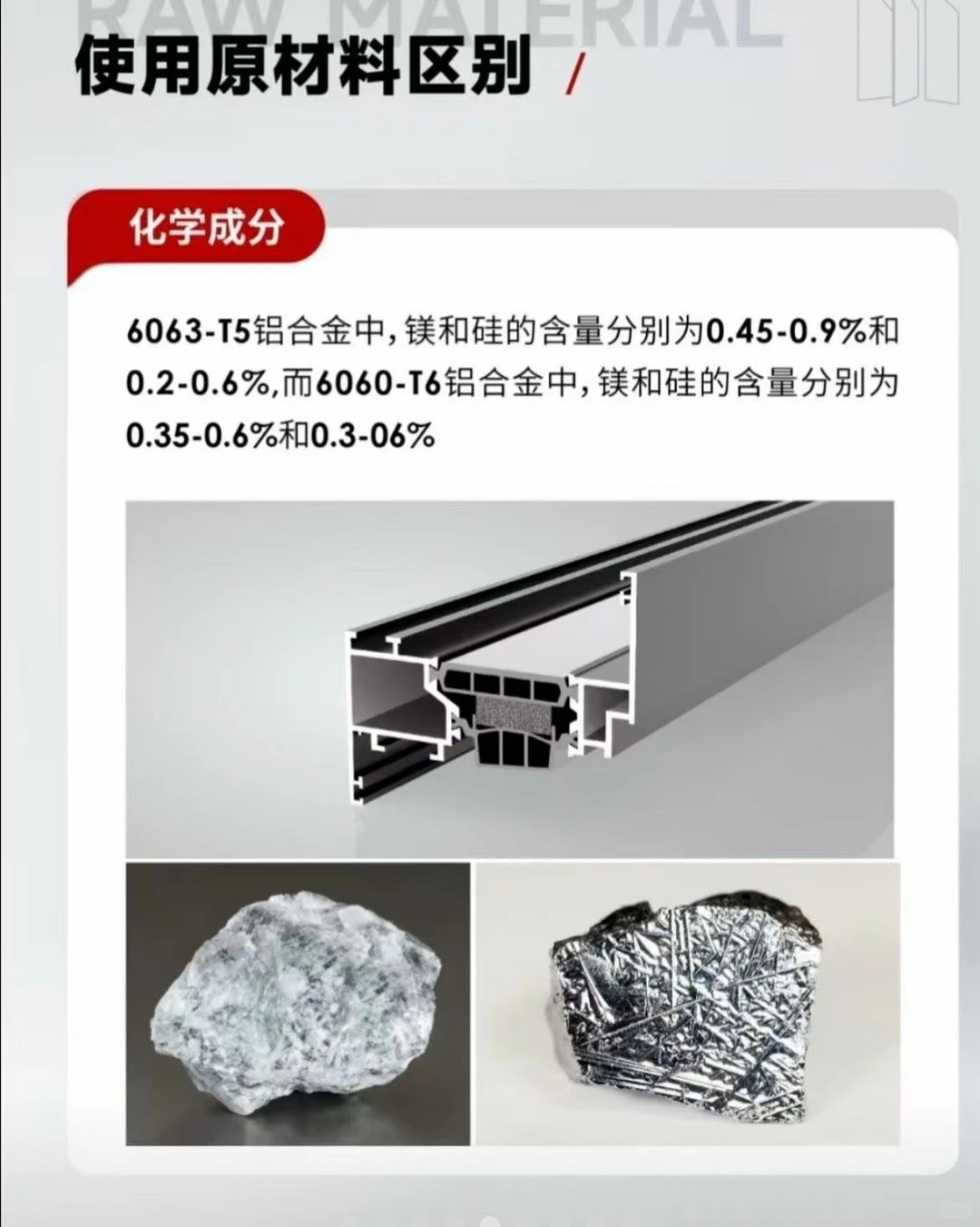 门窗铝材如何选择？6063-T5还是6060-T66