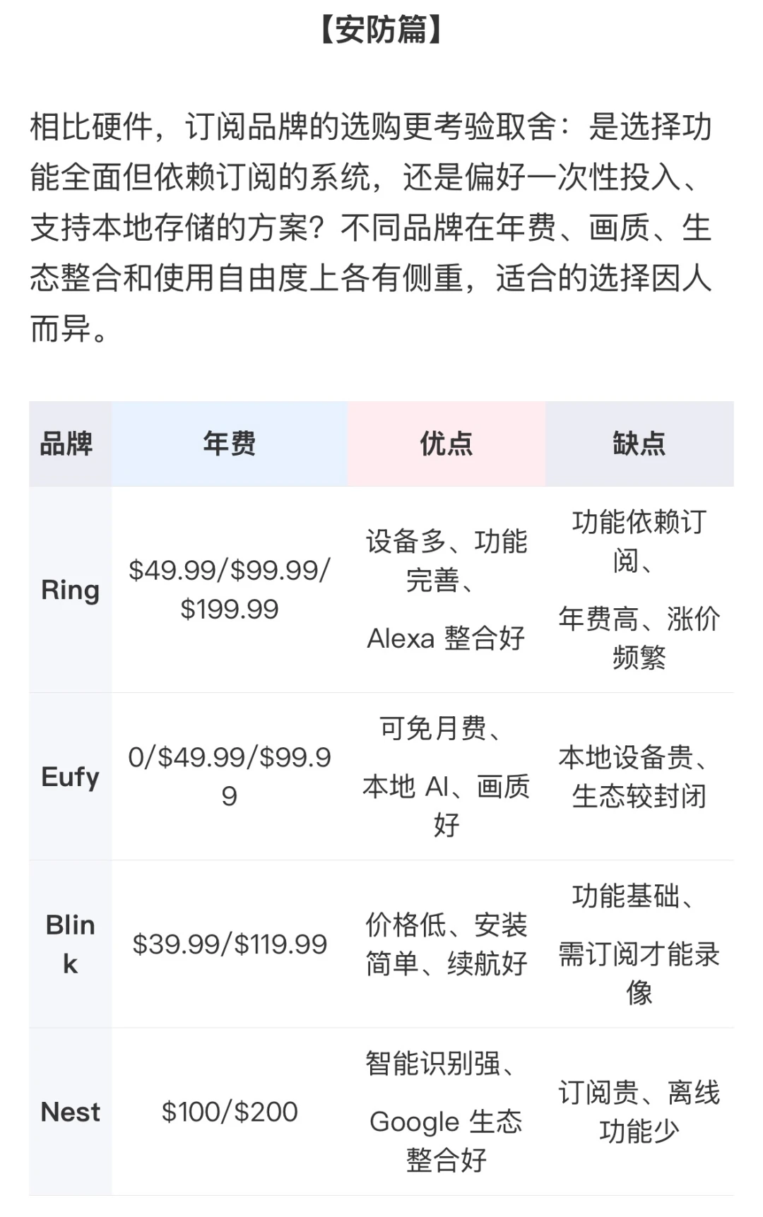 2025黑五智能家居选购指南?低成本入门❗