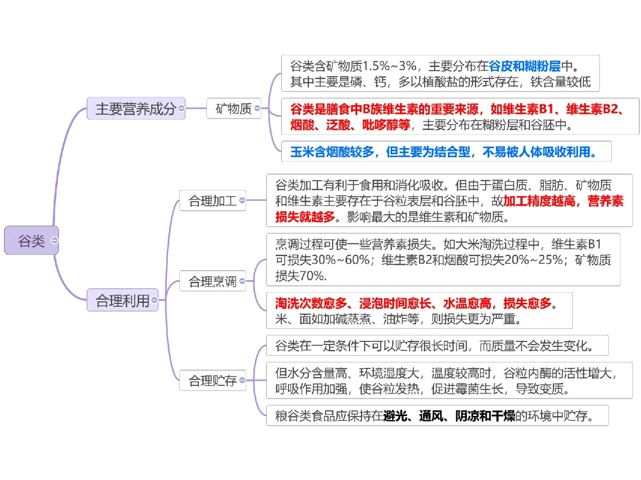 Day37 植物性食物的营养价值之谷类（一）