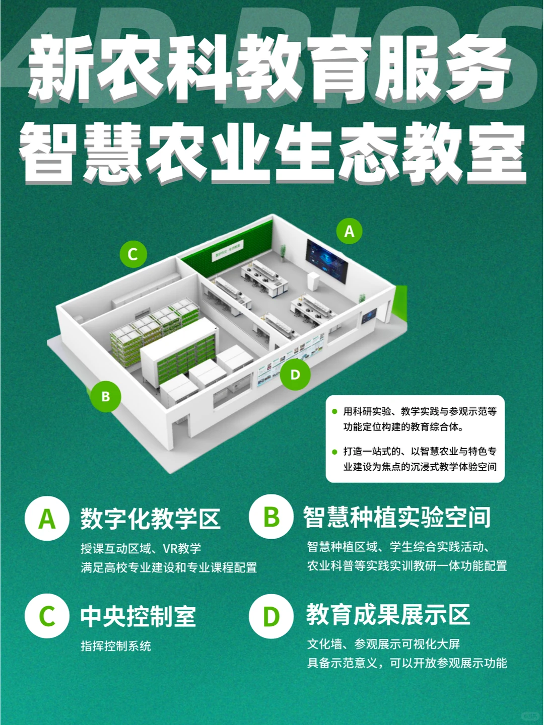 未来式农业，走进四维生态看看农业黑科技！
