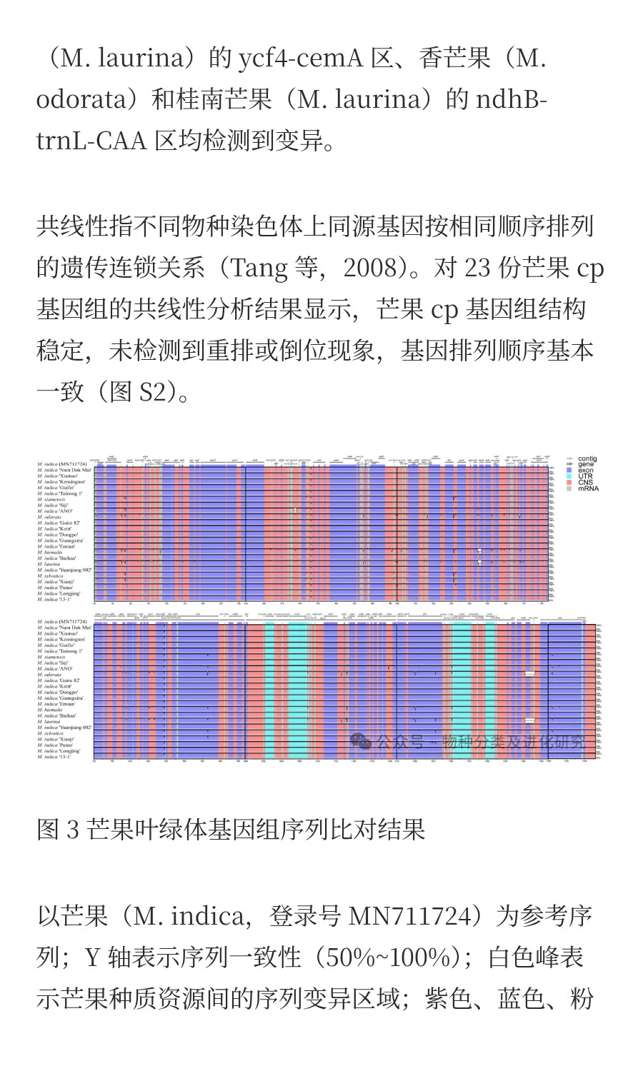 叶绿体基因组揭示芒果属较低的遗传变异率