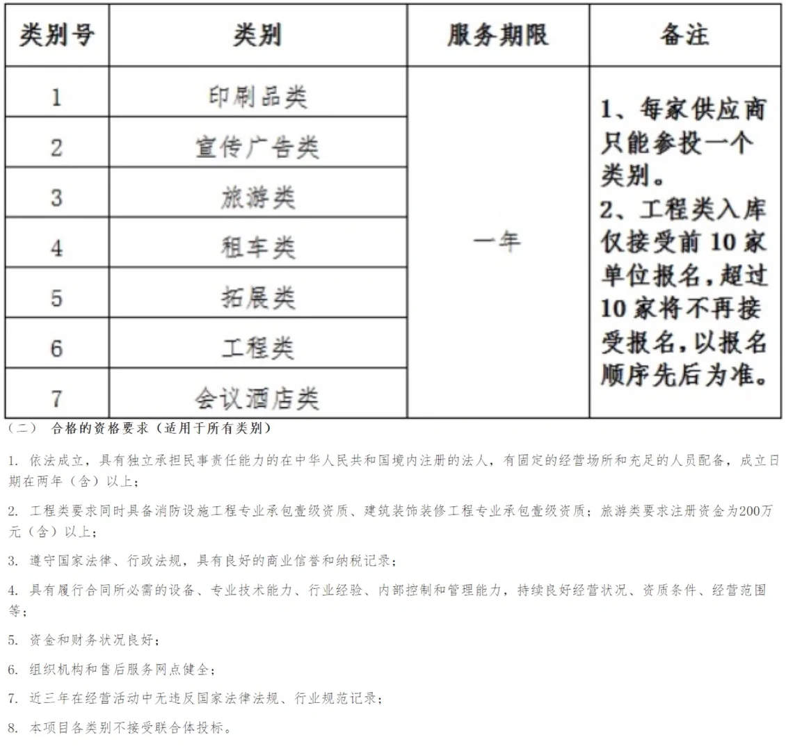 500强企业招标