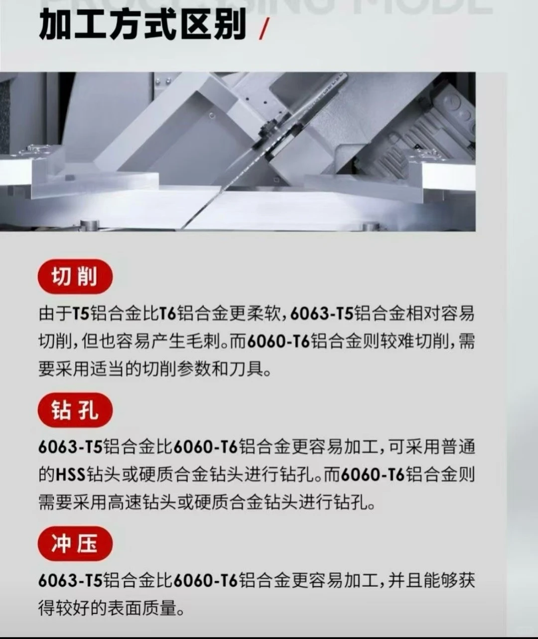 门窗铝材如何选择？6063-T5还是6060-T66