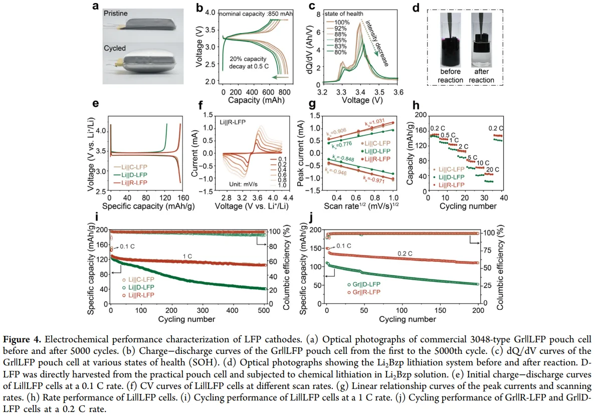 芳香酮技术：室温5分钟复活废 LFP 电池