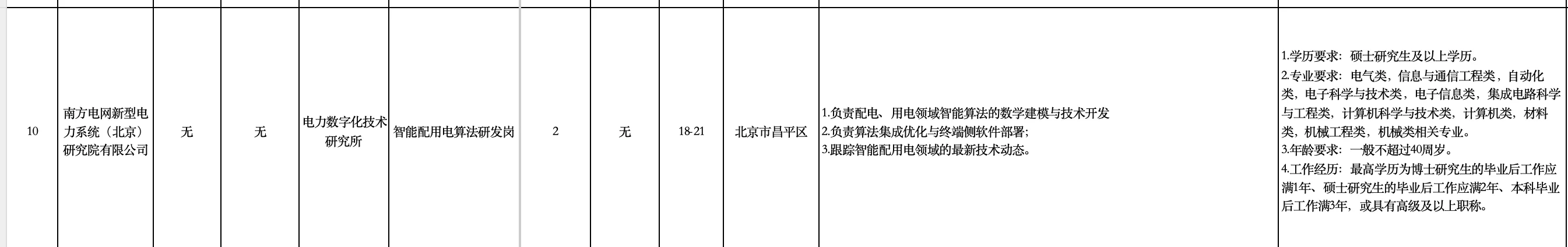 南方电网新型电力研究院招聘信息科技人才
