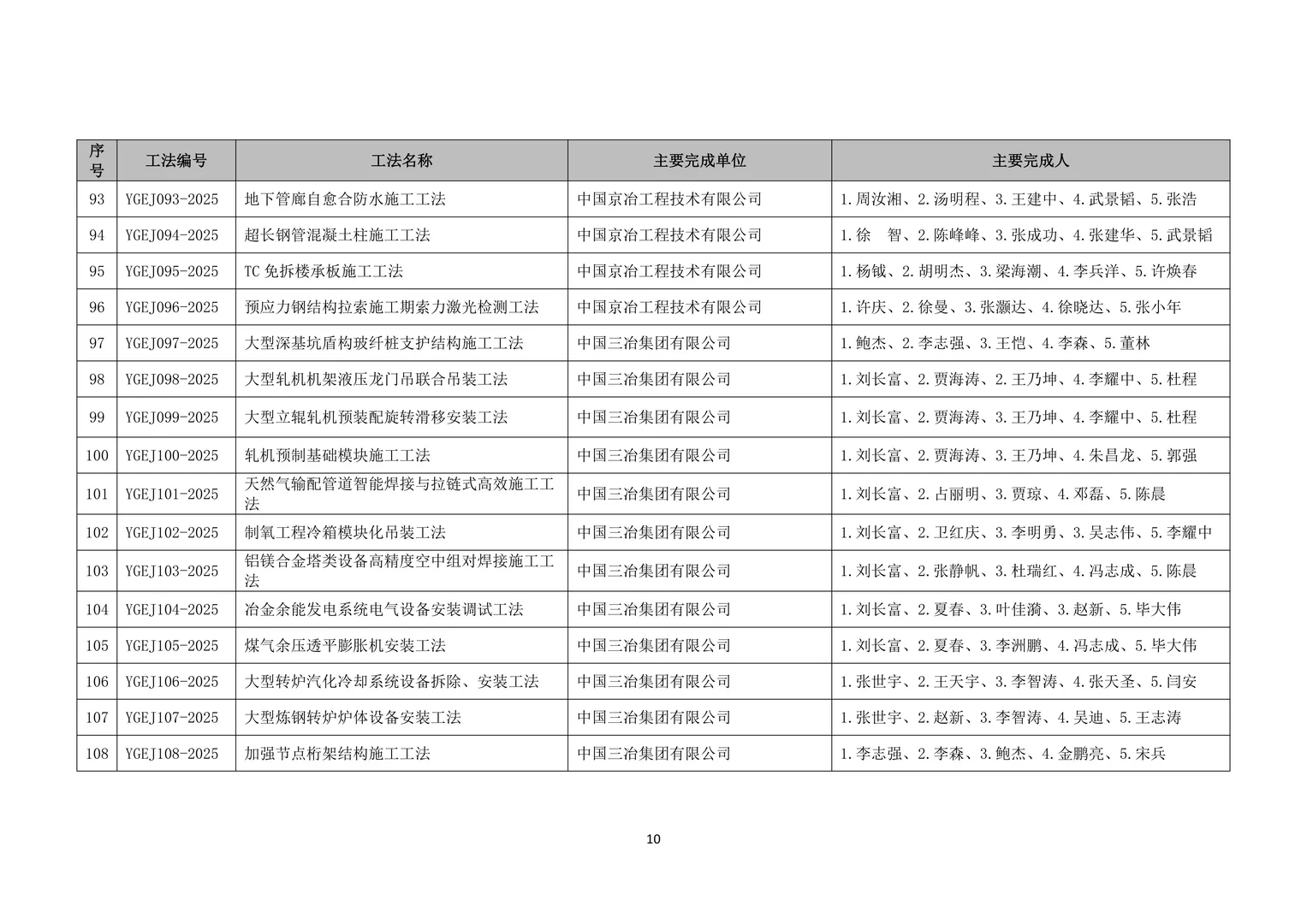 2025年全国冶金建设行业工法公示