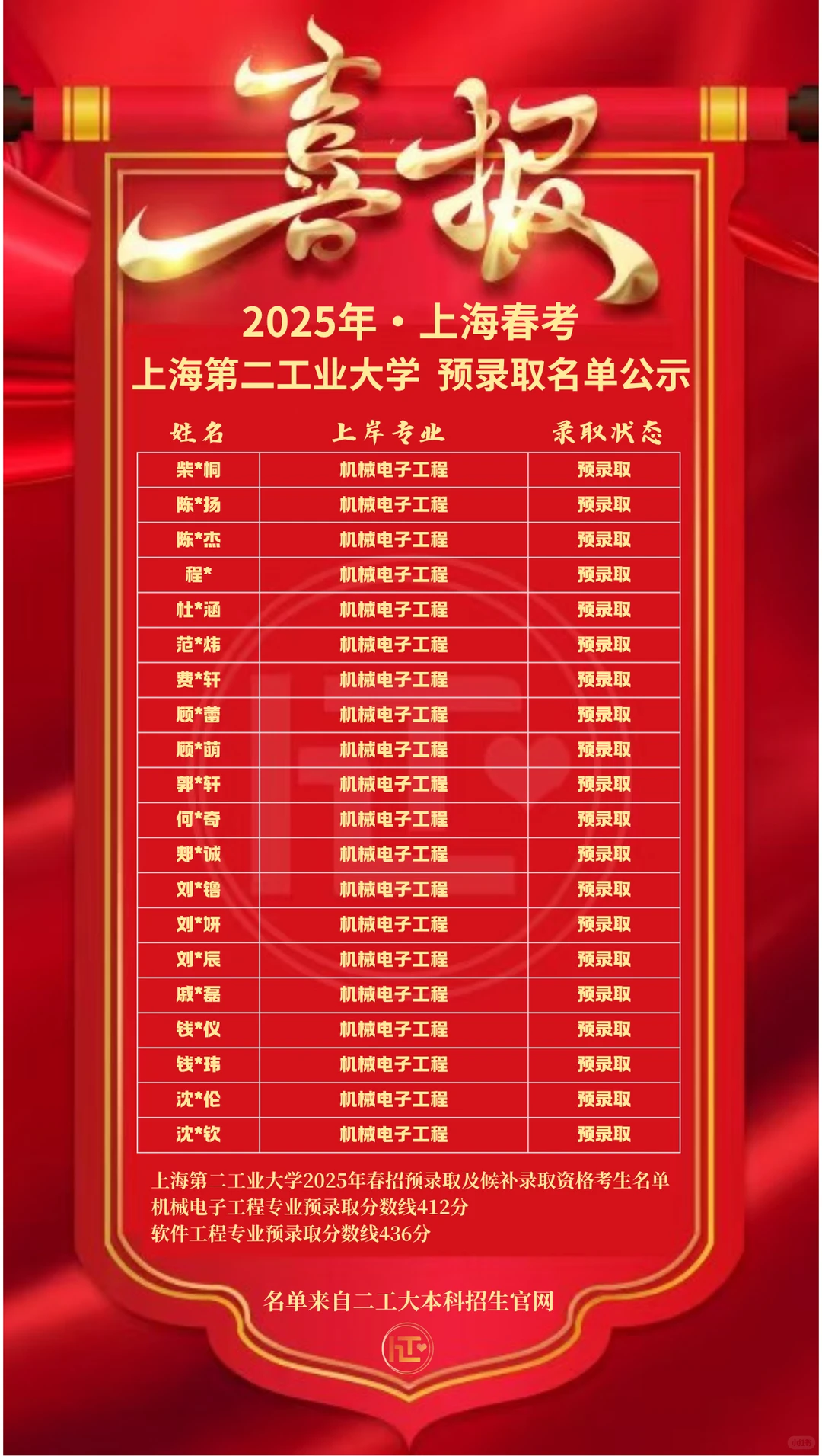 25届二工大机械电子工程春考面试经验贴?