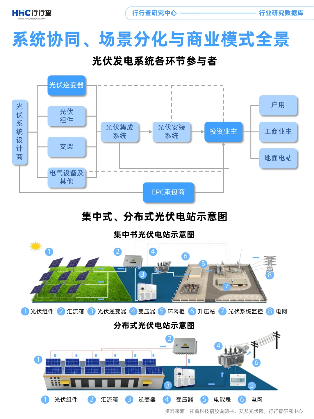 每天学习一个行业：光伏