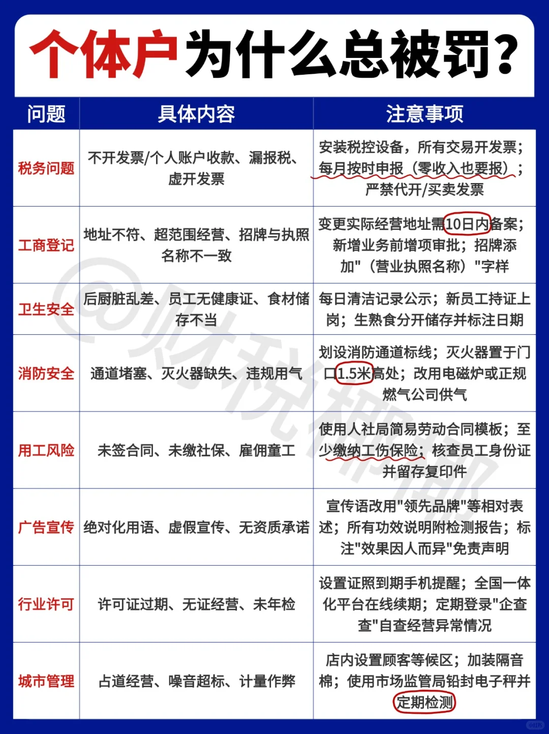 ?个体户为什么总被罚❓8大原因自查❗️