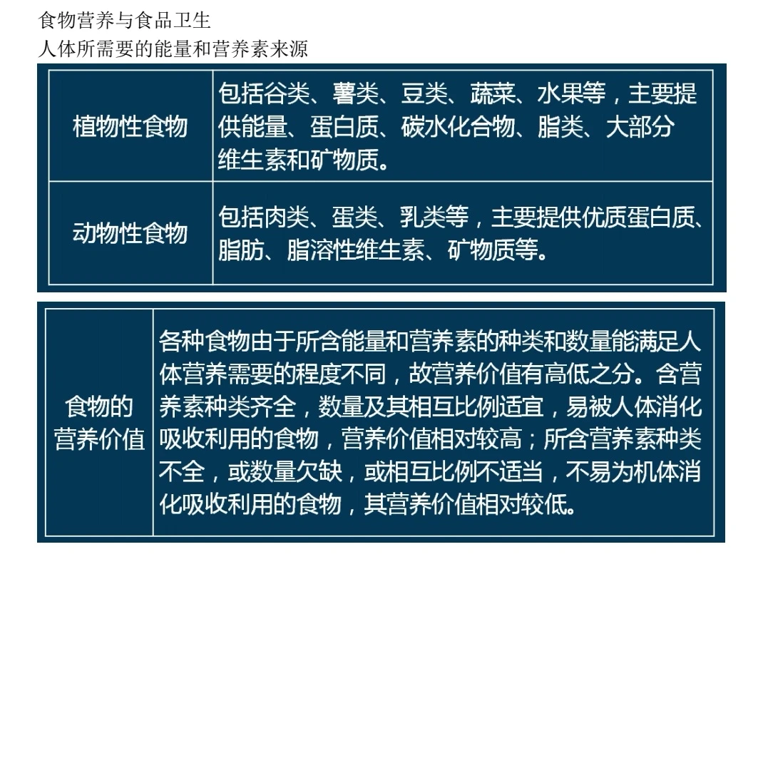 Day37 植物性食物的营养价值之谷类（一）