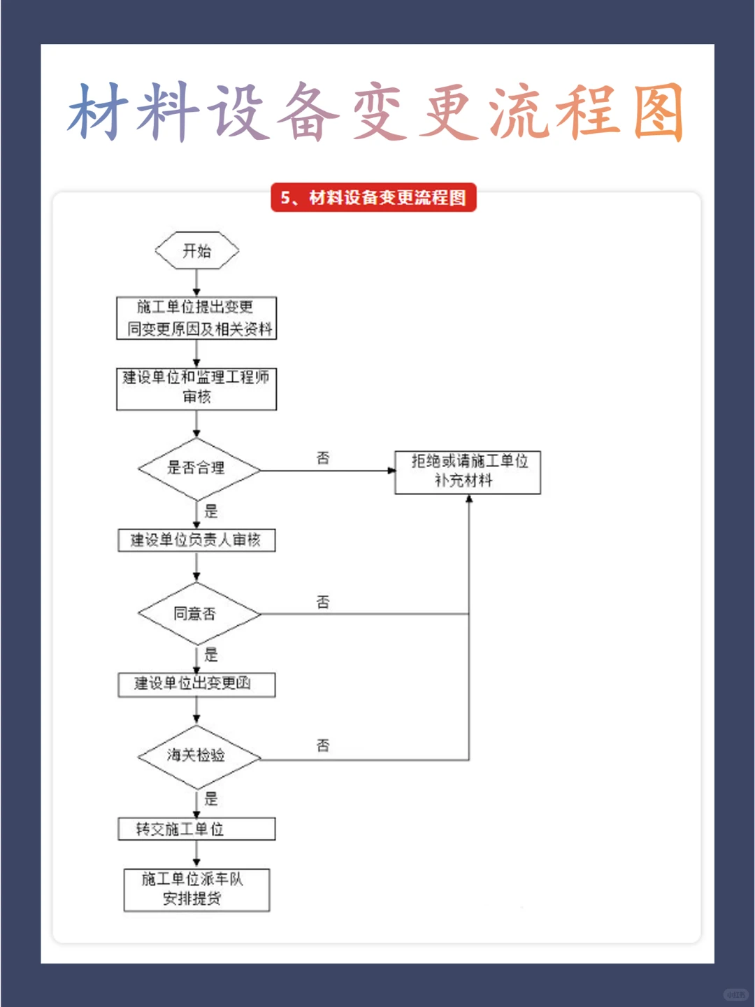 背下来你就是顶尖的项目大佬！