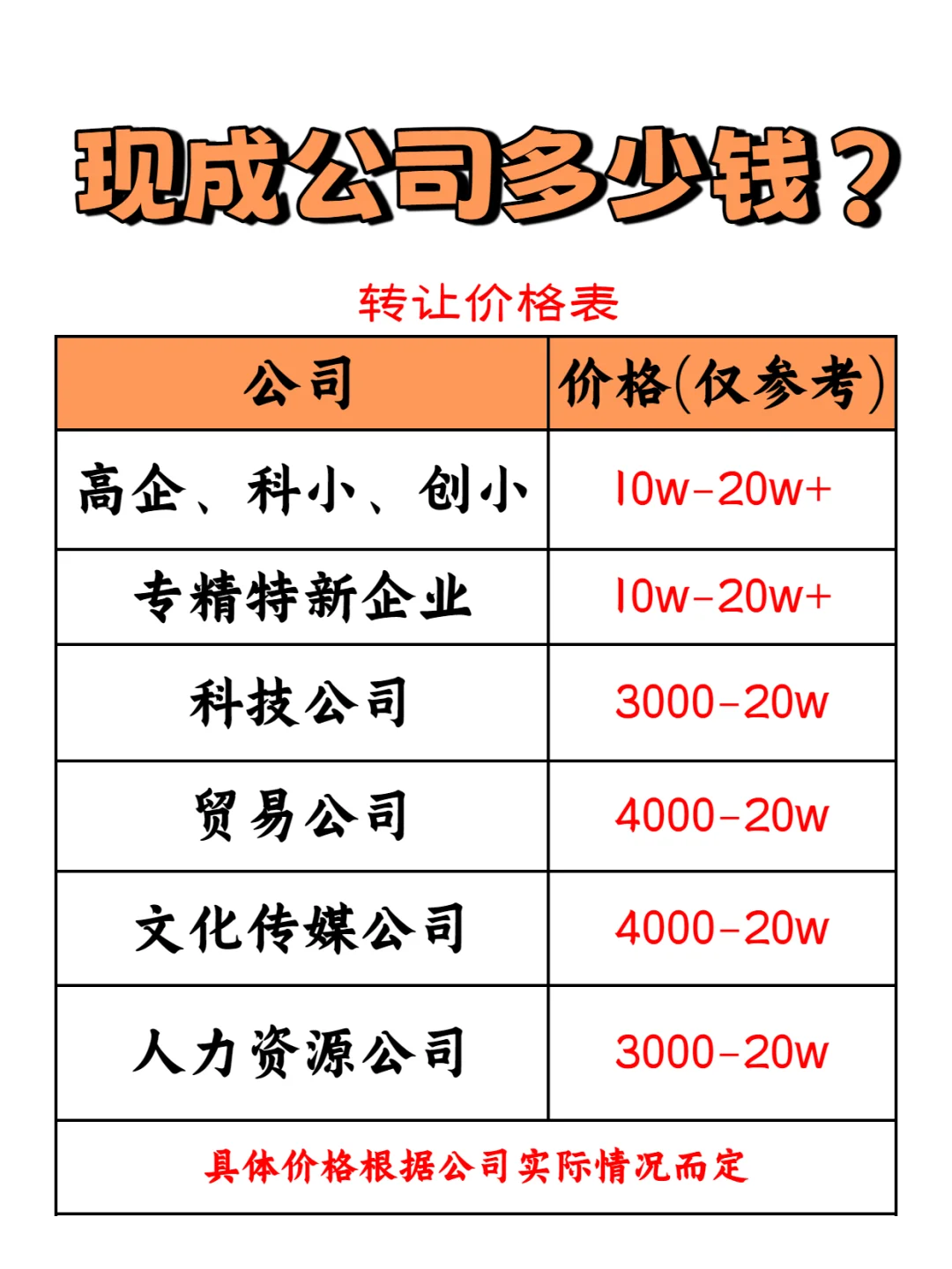 现成公司转让多少钱？