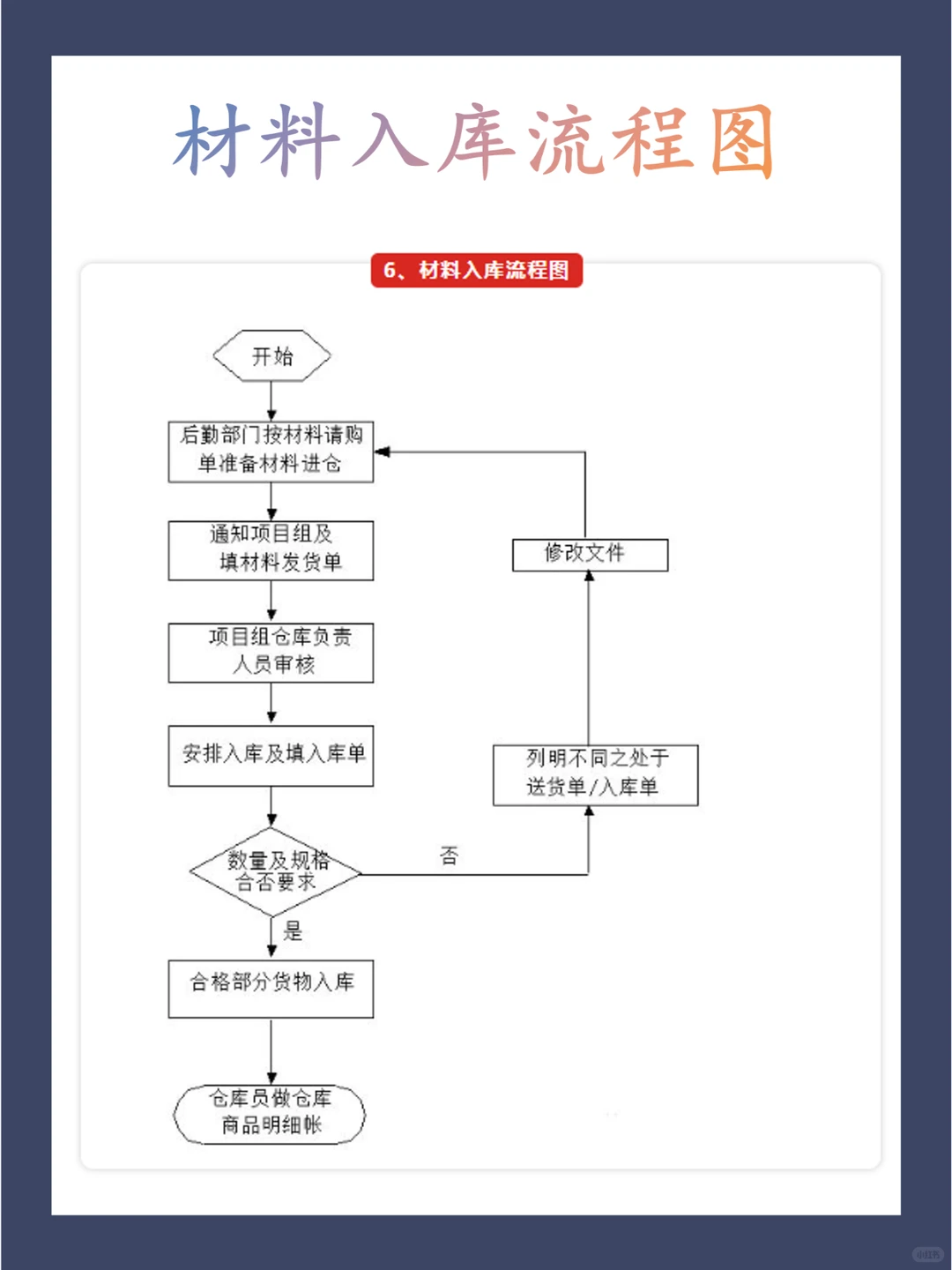 背下来你就是顶尖的项目大佬！