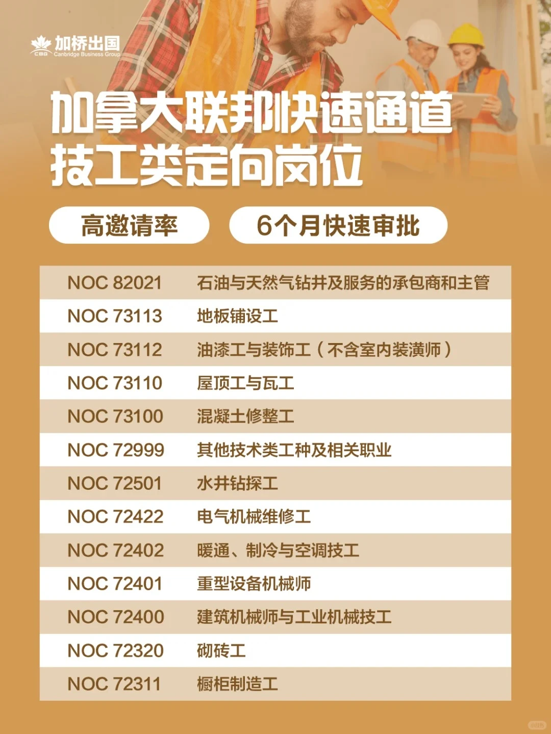 2025年新版EE定向Trade技工类详解！