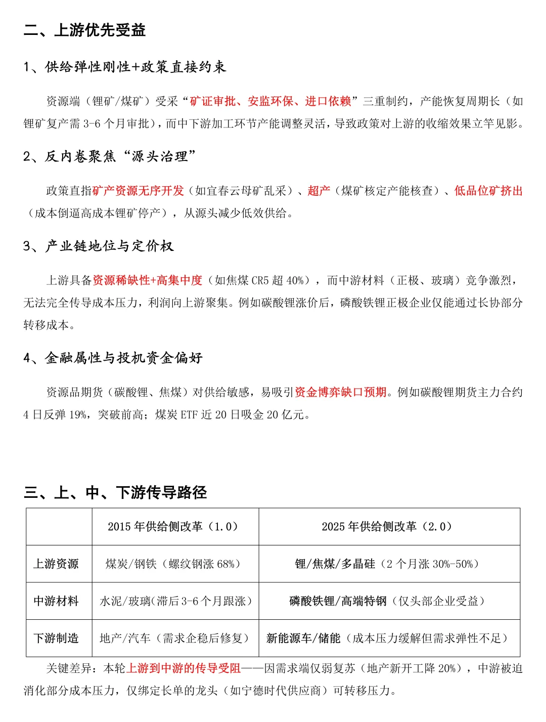 “反内卷”核心品种！！