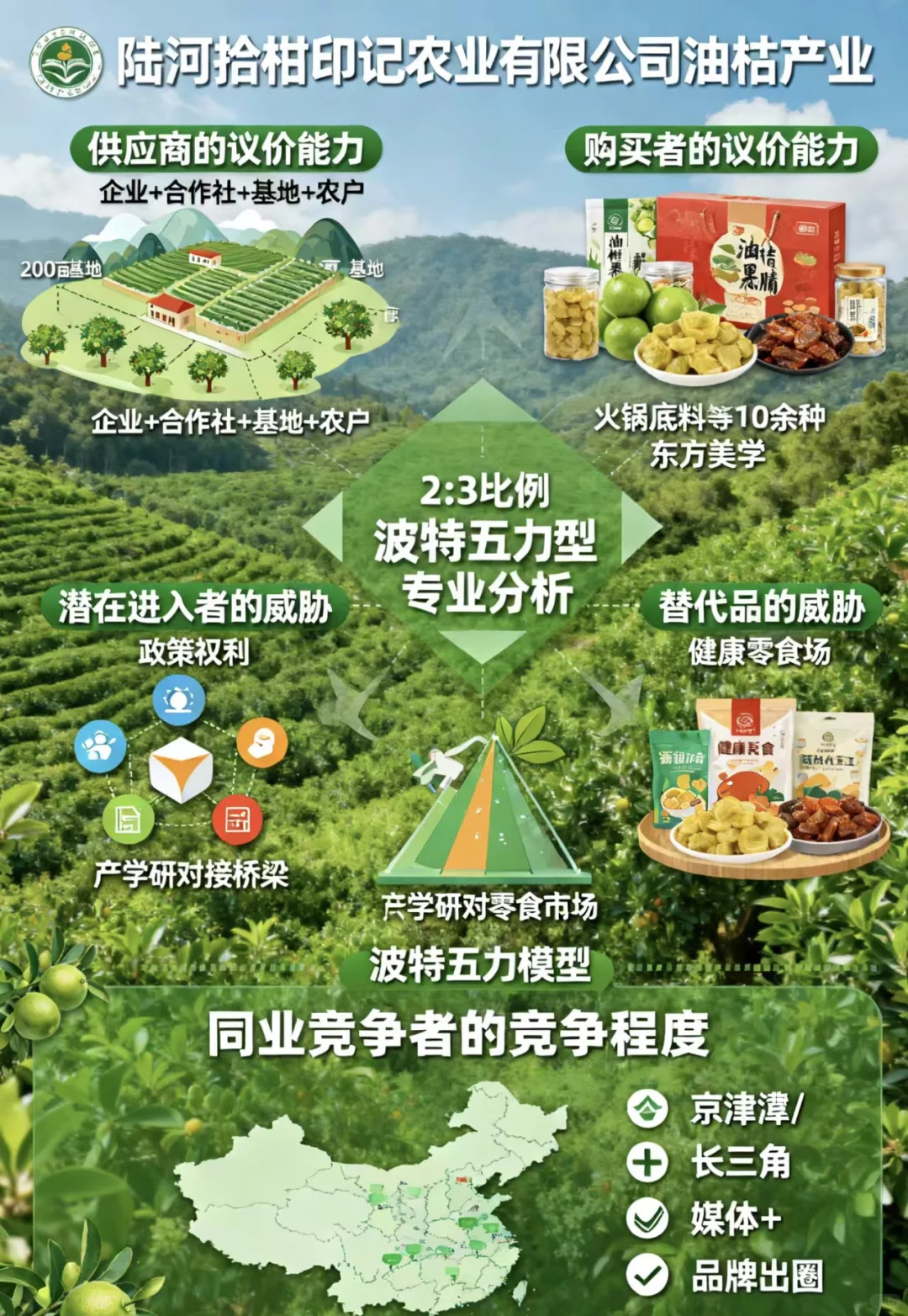 看过来看过来！！！大学生助农直播！！！