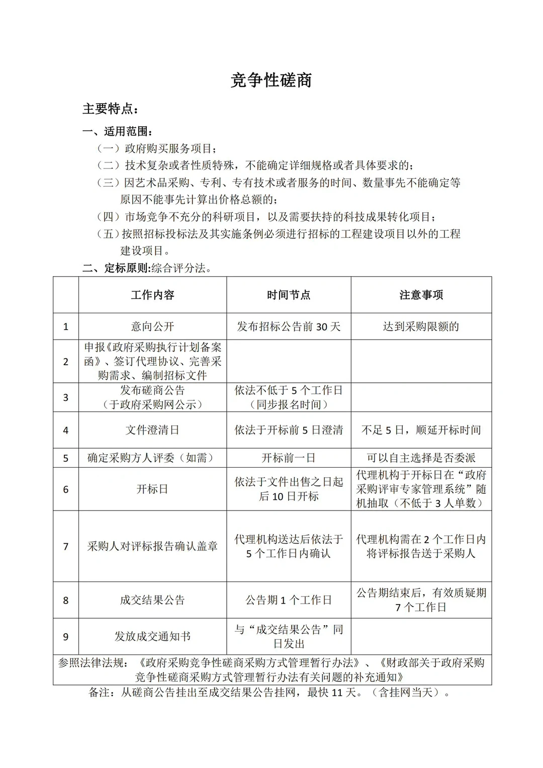 ?政府采购七种采购方式的区别‼️最新整理‼️