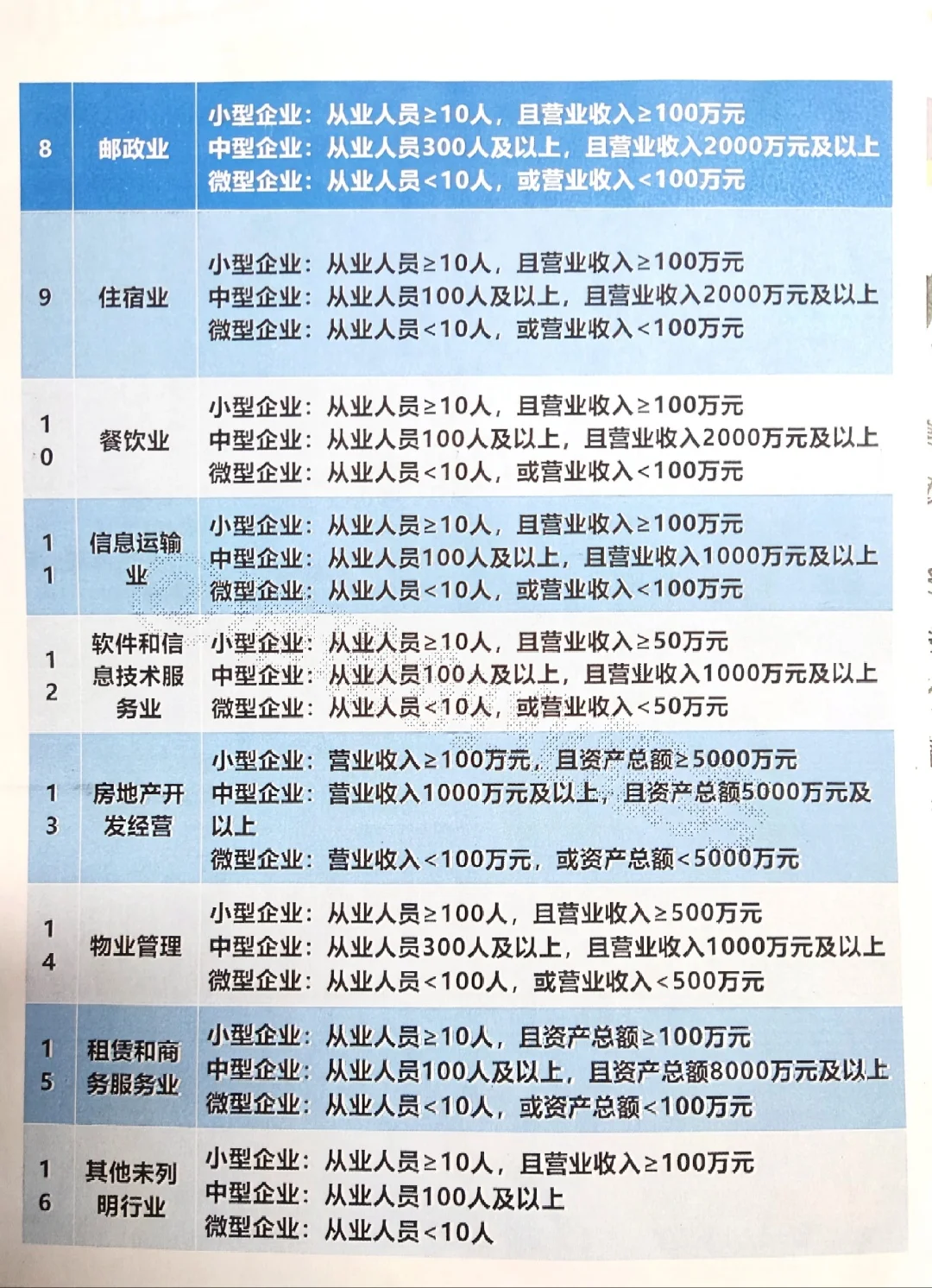 中小企业划分最新标准