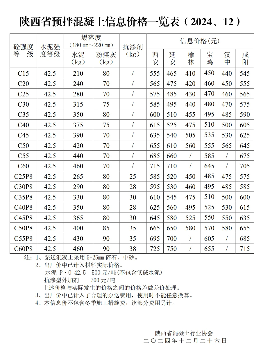 干货分享?陕西省预拌混凝土信息价一览表