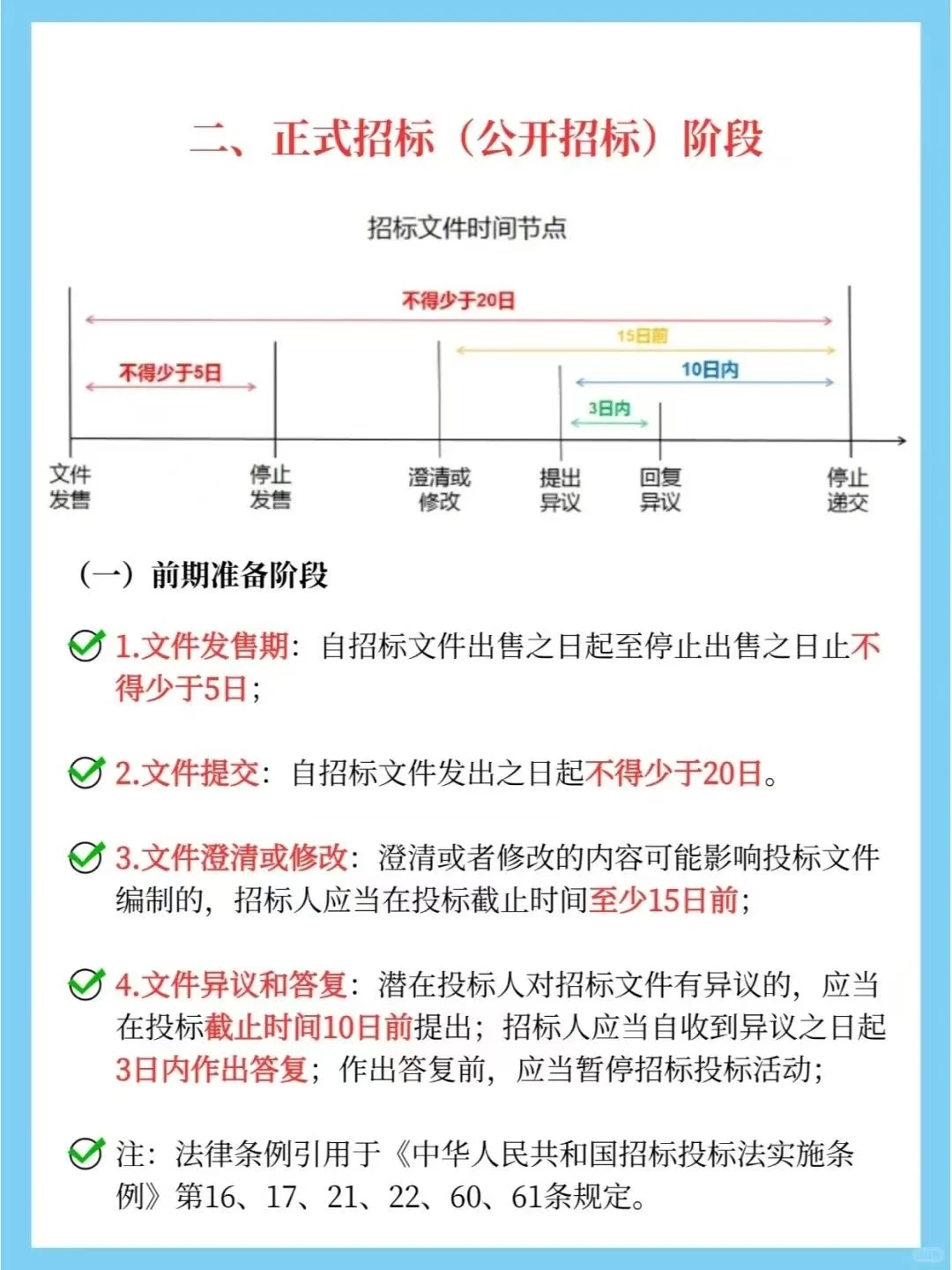 几张图带你了解招投标的几个重要环节