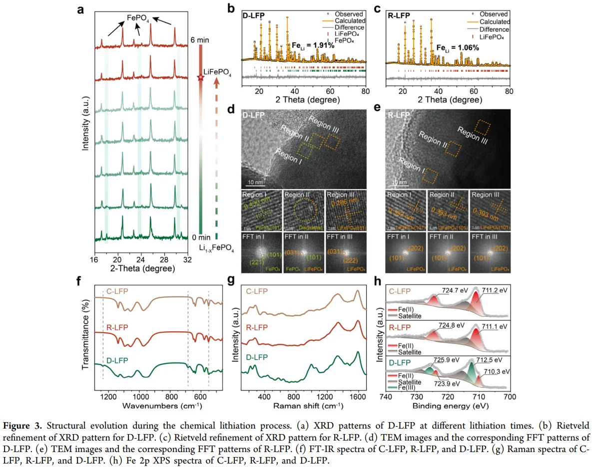 芳香酮技术：室温5分钟复活废 LFP 电池