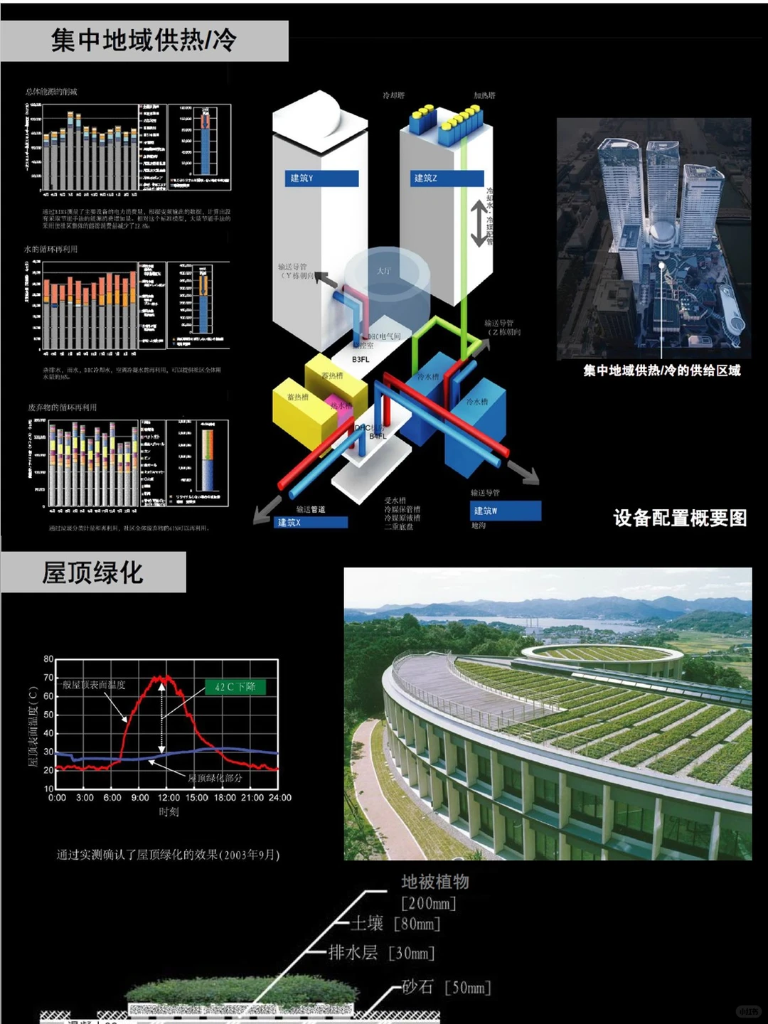 【中规院】大连开发区滨海新区概念规划设计