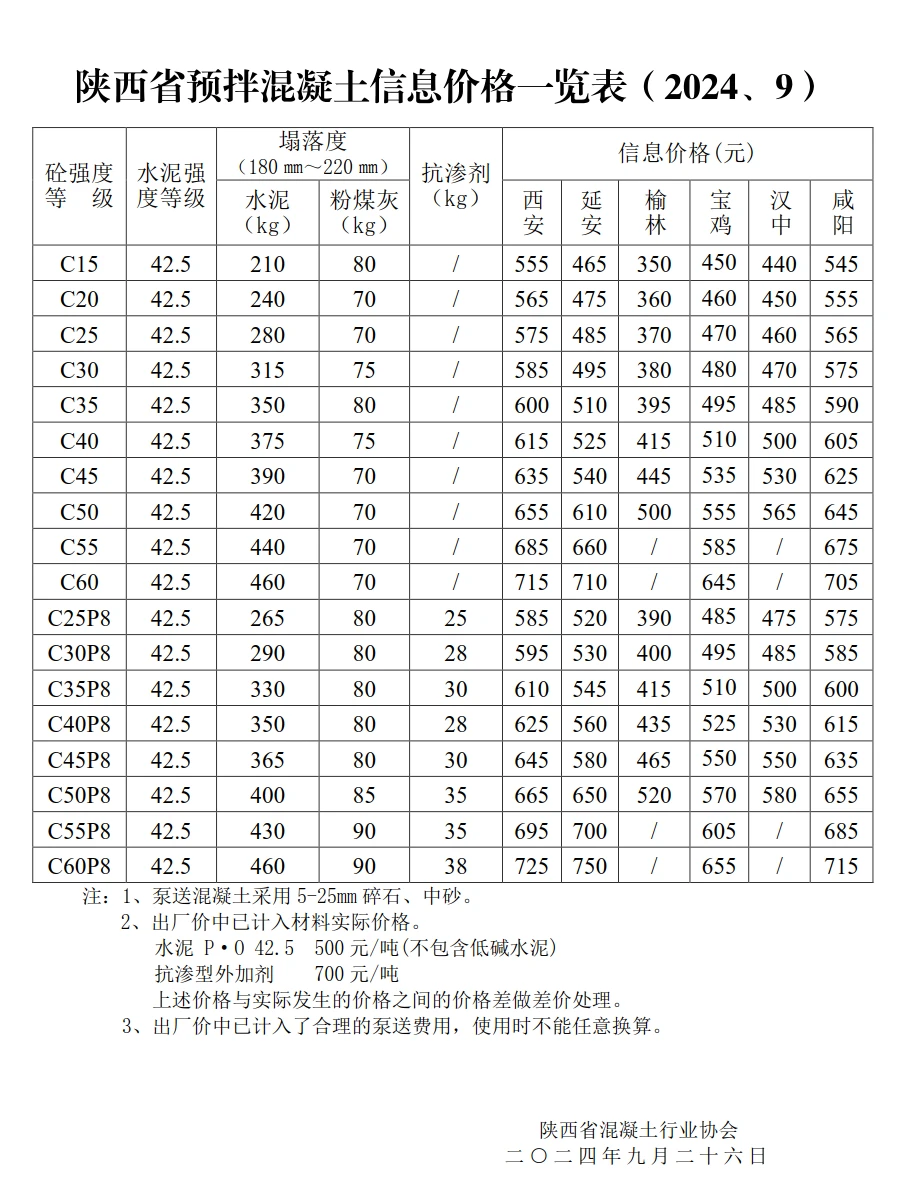 干货分享?陕西省预拌混凝土信息价一览表
