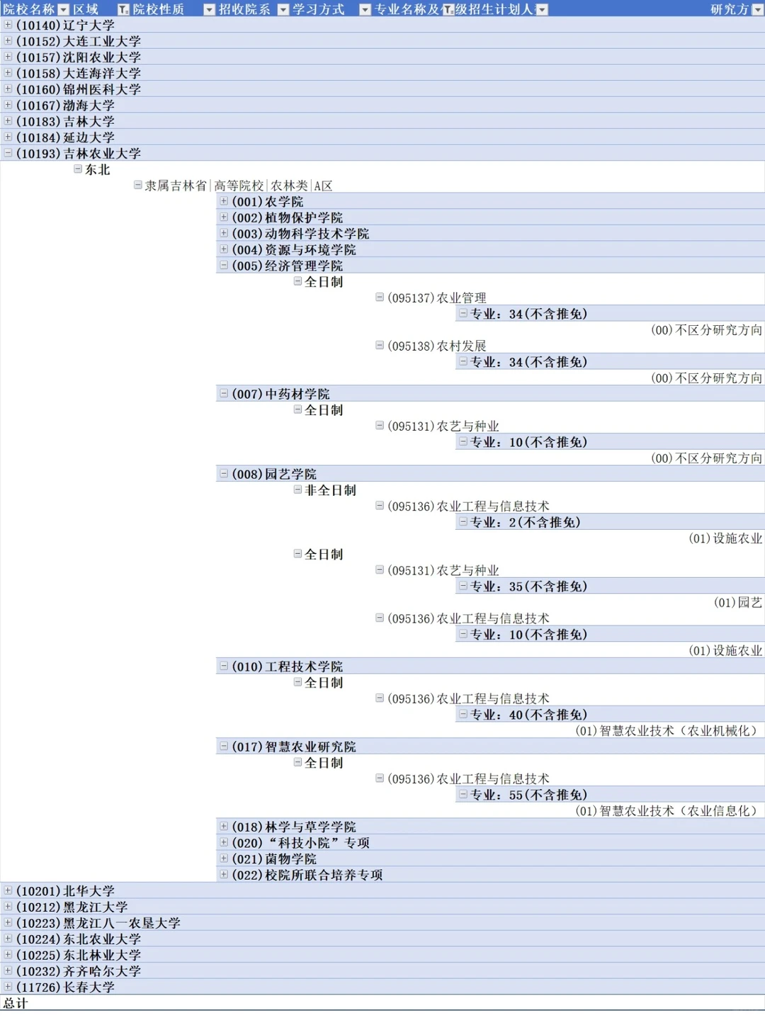 27考研择校指南|农业考研择校招生人数汇总