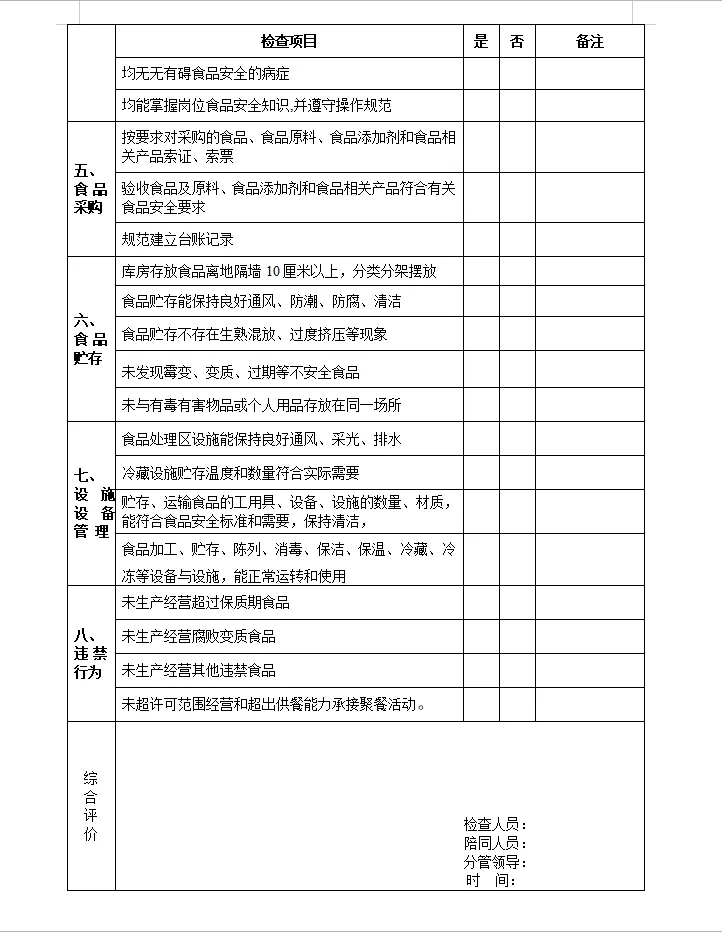 餐饮单位食堂安全综合管理自查记录