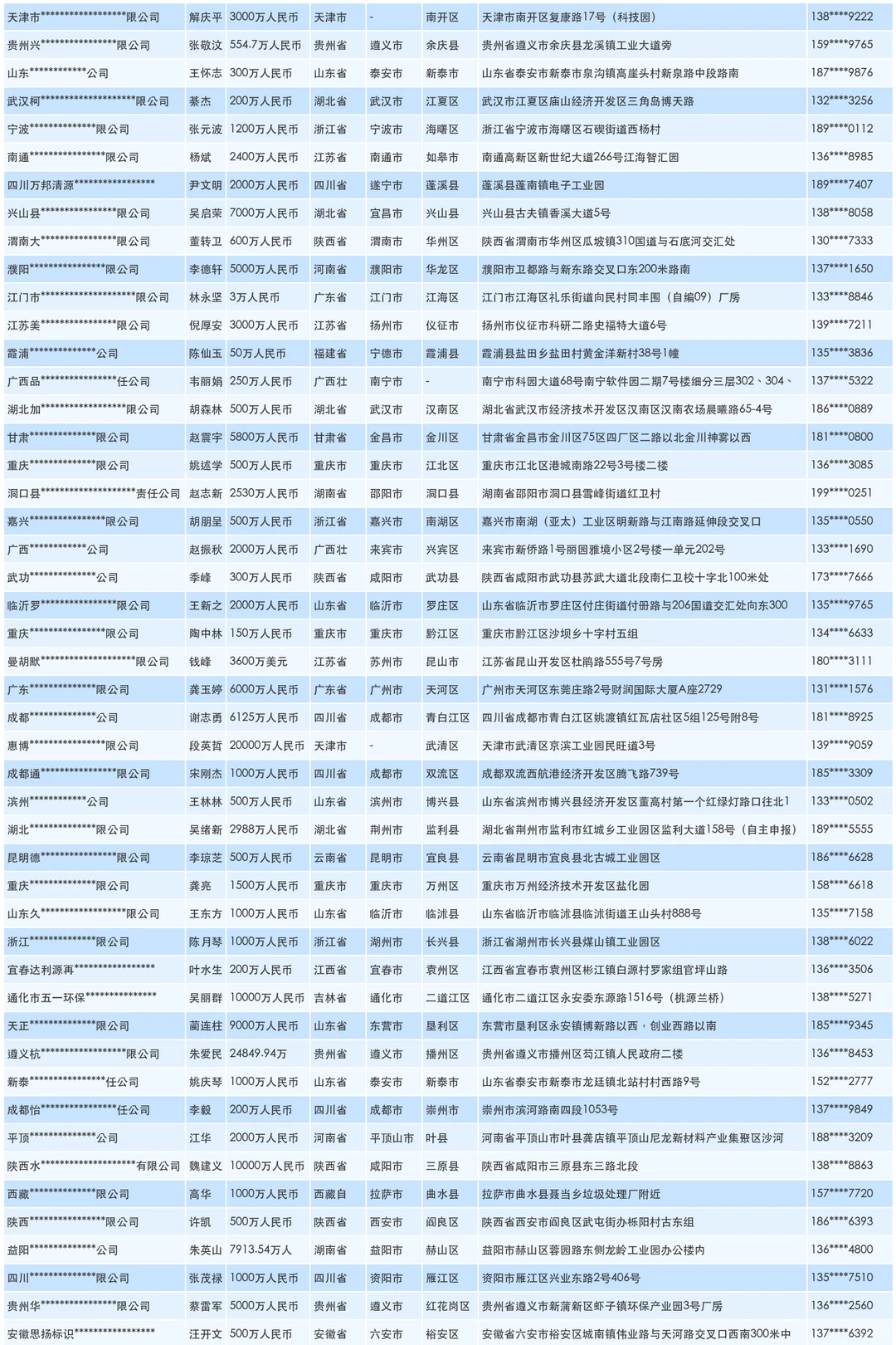 生态处理设备工厂源头供应商联系名单