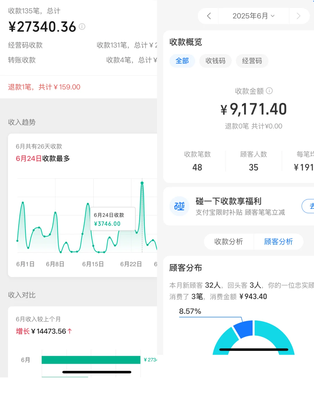 开业一个月营业额30000➕