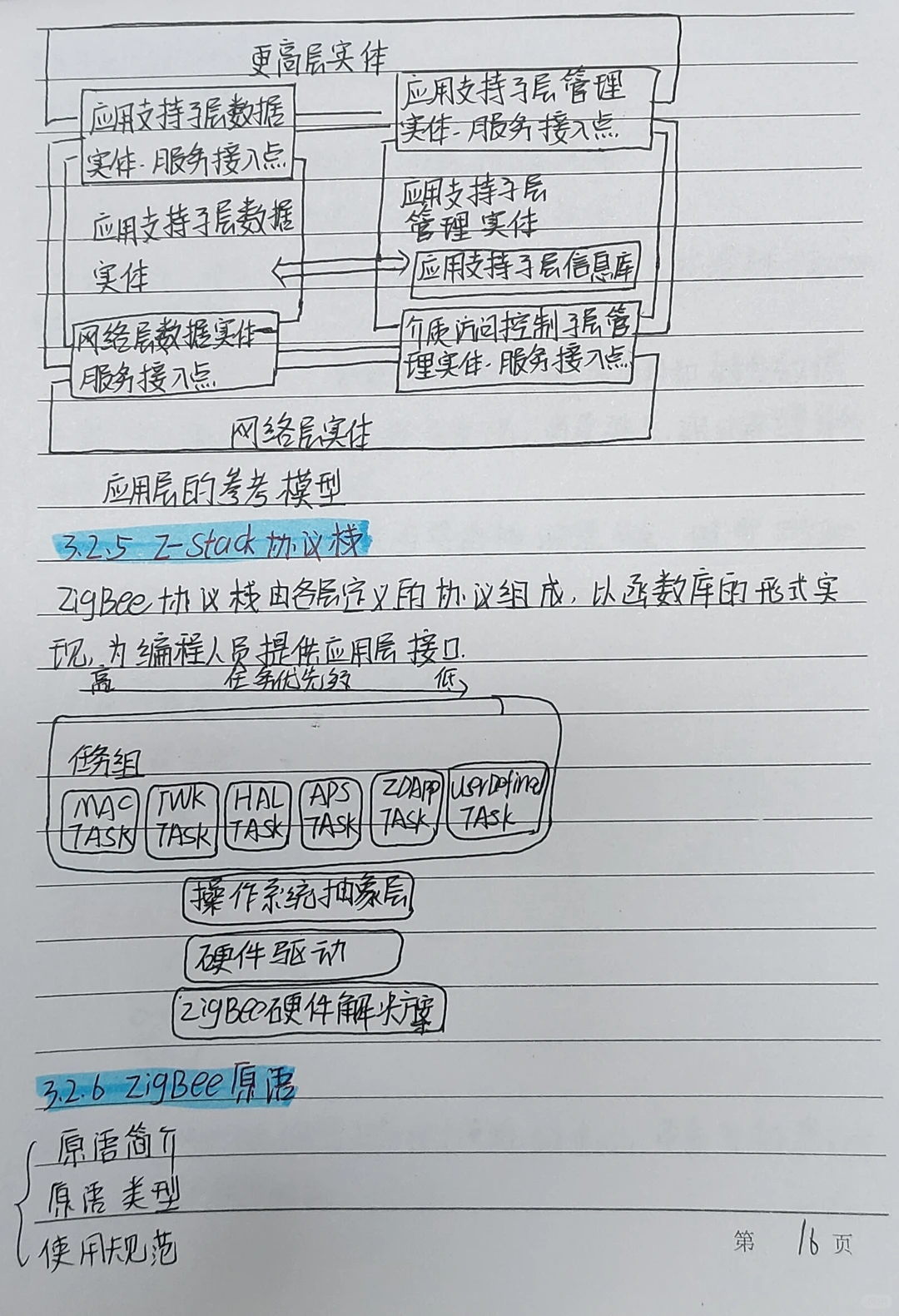 联网通信技术及应用第三章手写笔记