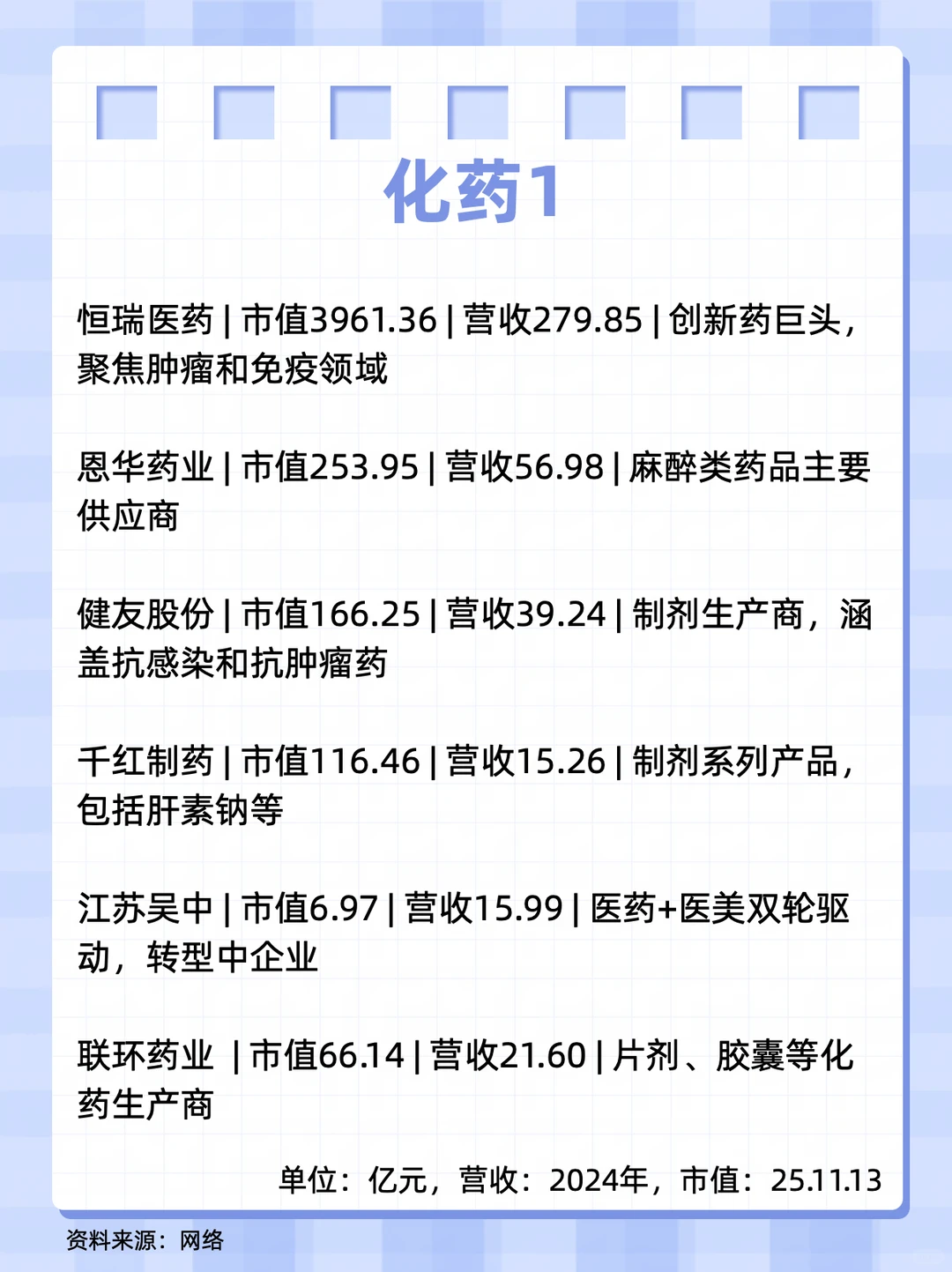 上市医药企业2:江苏篇（上）