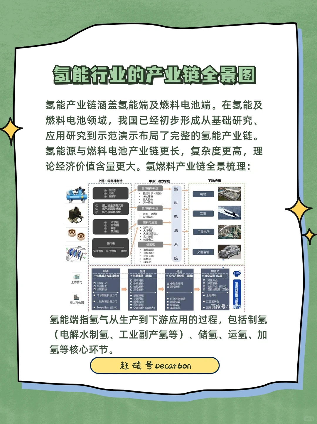 双碳小知识｜新能源赛道之氢能行业