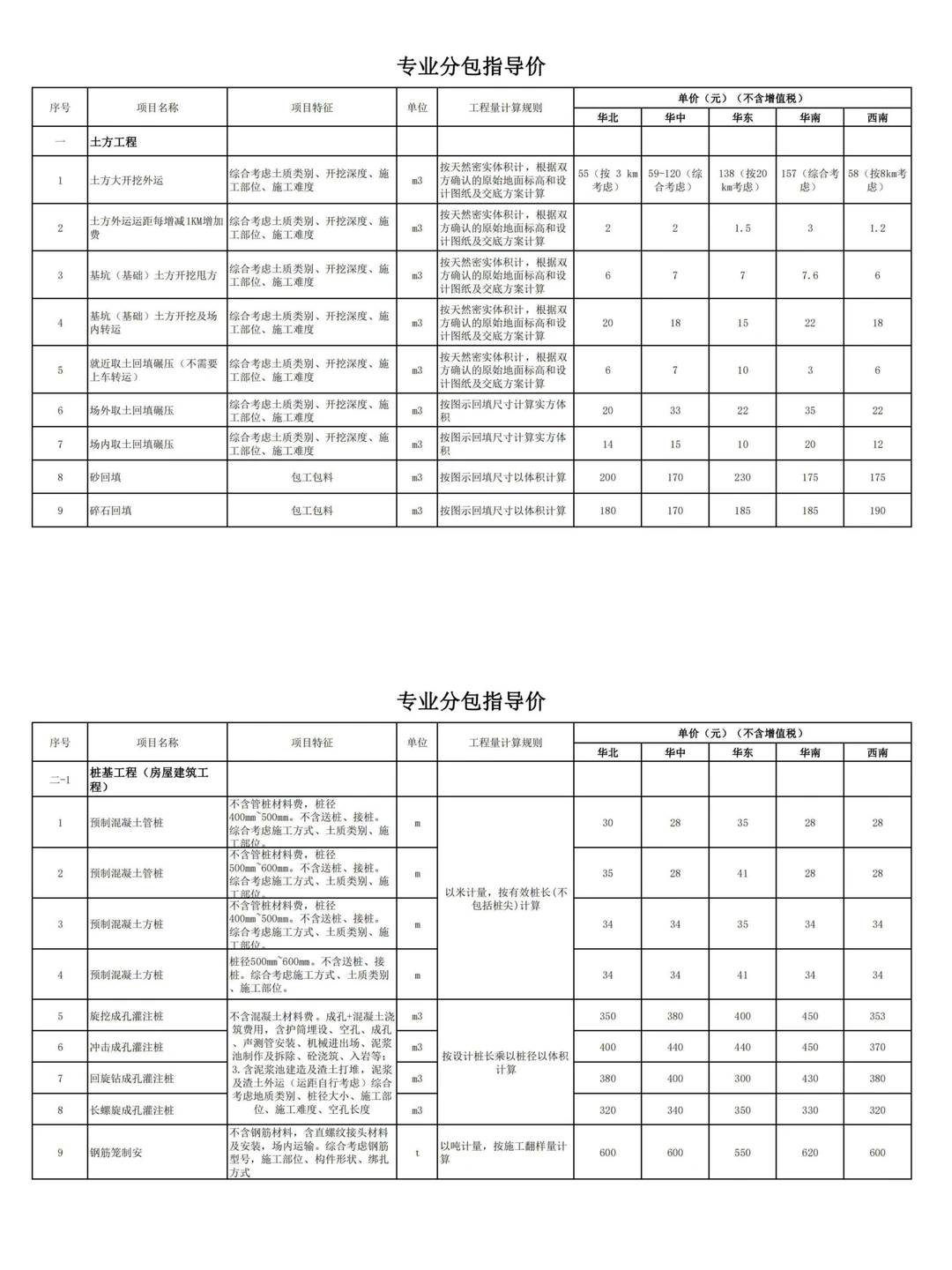 中建三局劳务分包价格指导手册【2024版】