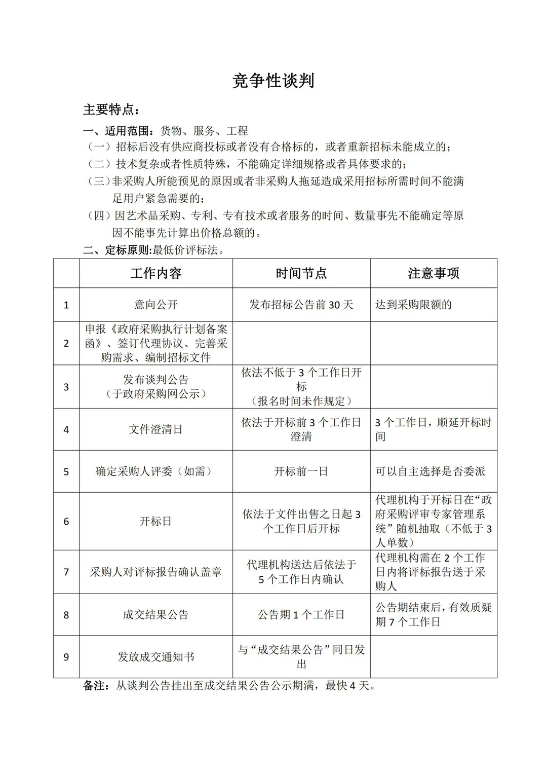 ?政府采购七种采购方式的区别‼️最新整理‼️