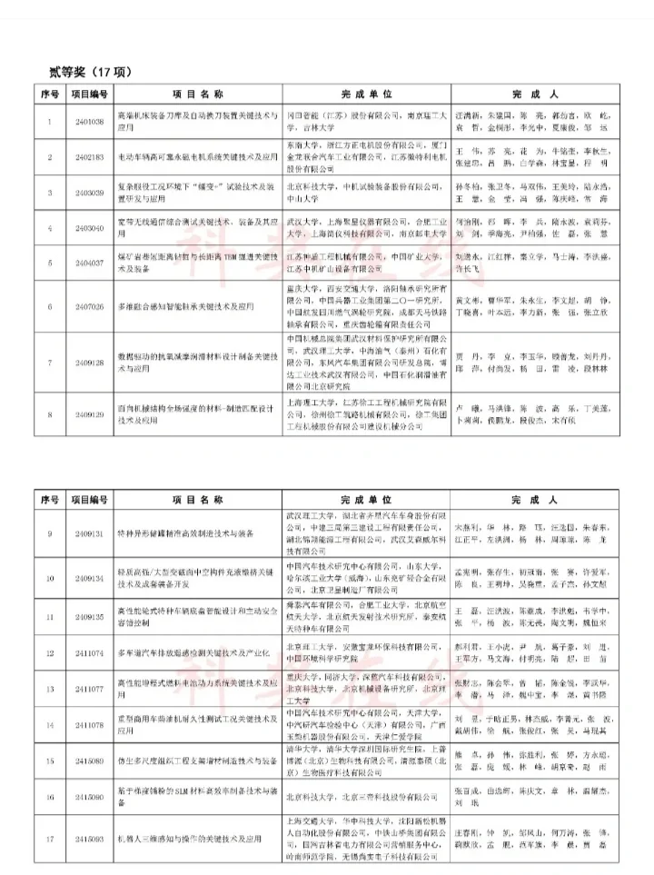 机械工业科学技术奖公示