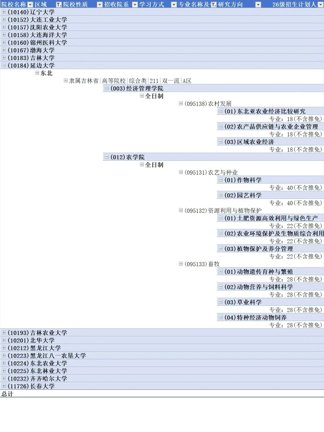 27考研择校指南|农业考研择校招生人数汇总