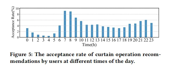 武大&小米：首个大规模落地IoT操作推荐模型
