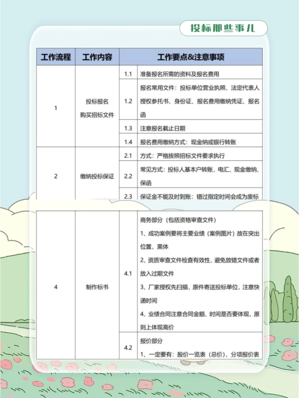招标投标流程和步骤！完整版！