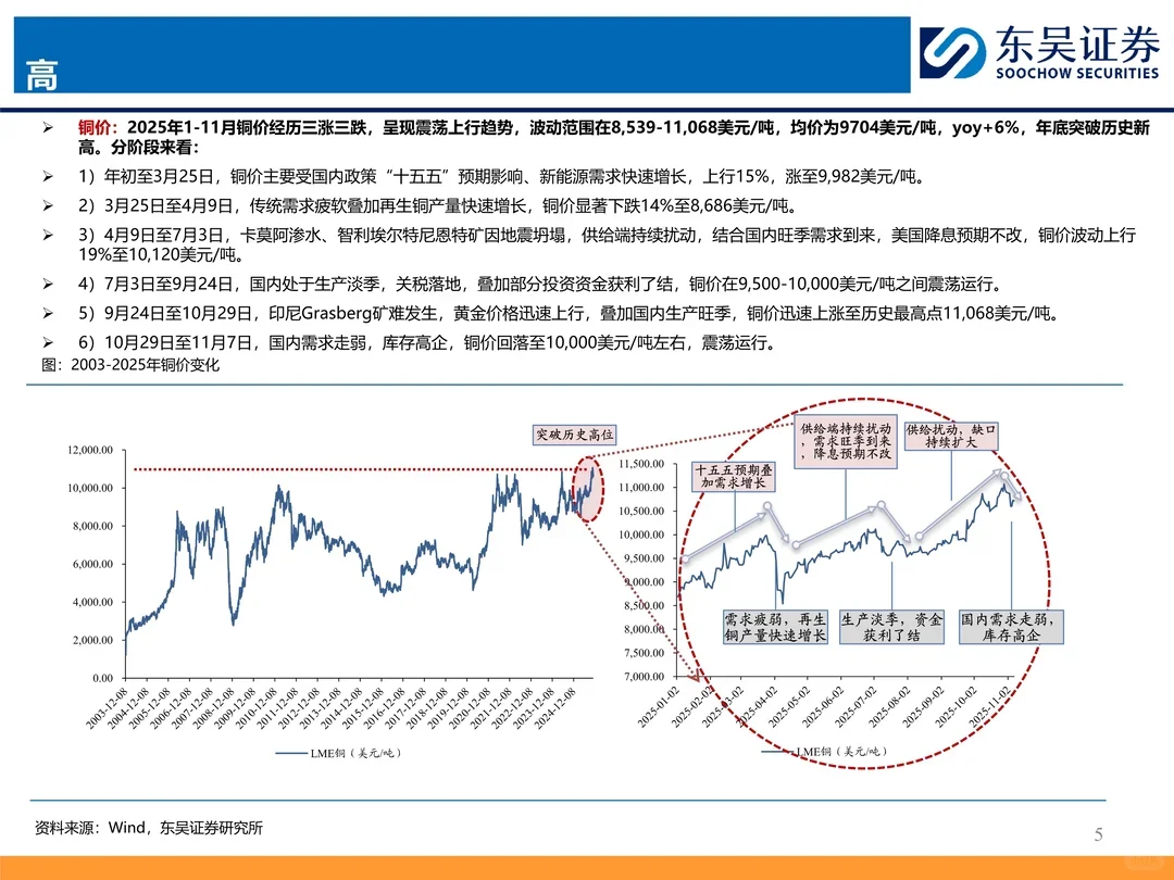 2026年铜行业年度策略