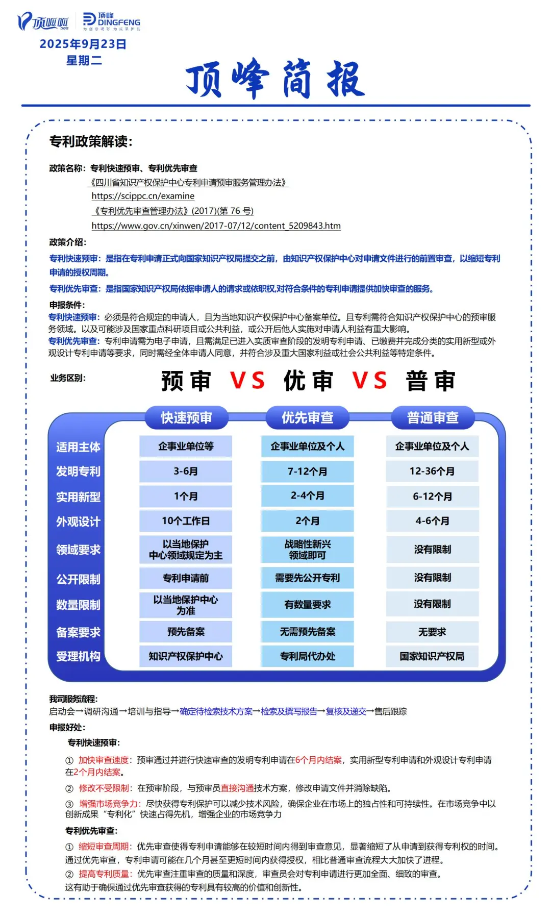 ?专利申请提速秘籍！快速预审 vs 优先审