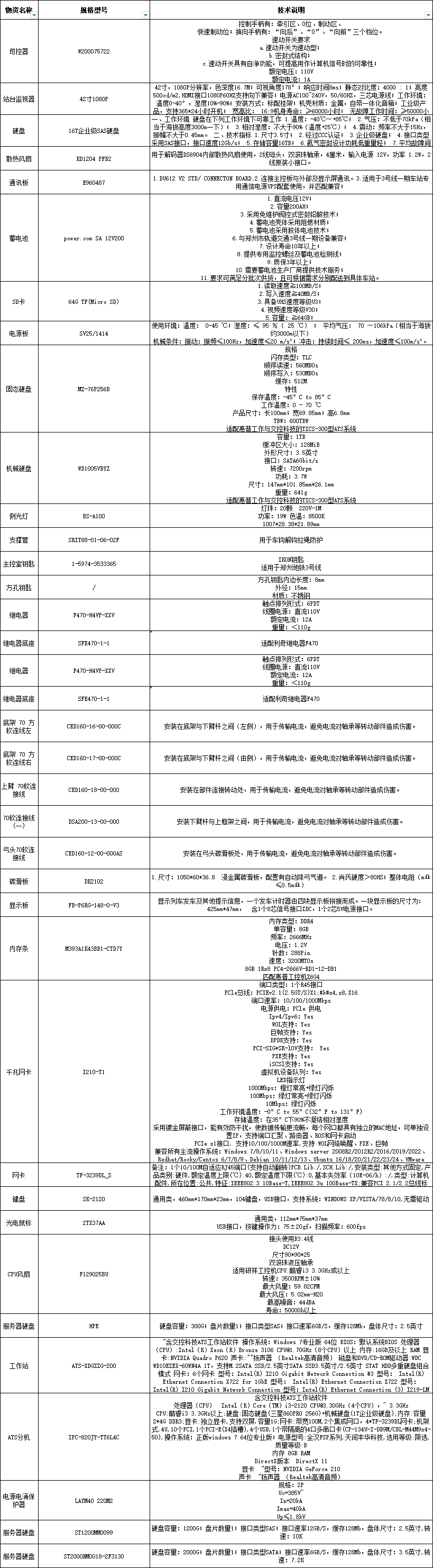 本人采购，公司业务拓展，寻求优质供应商进群