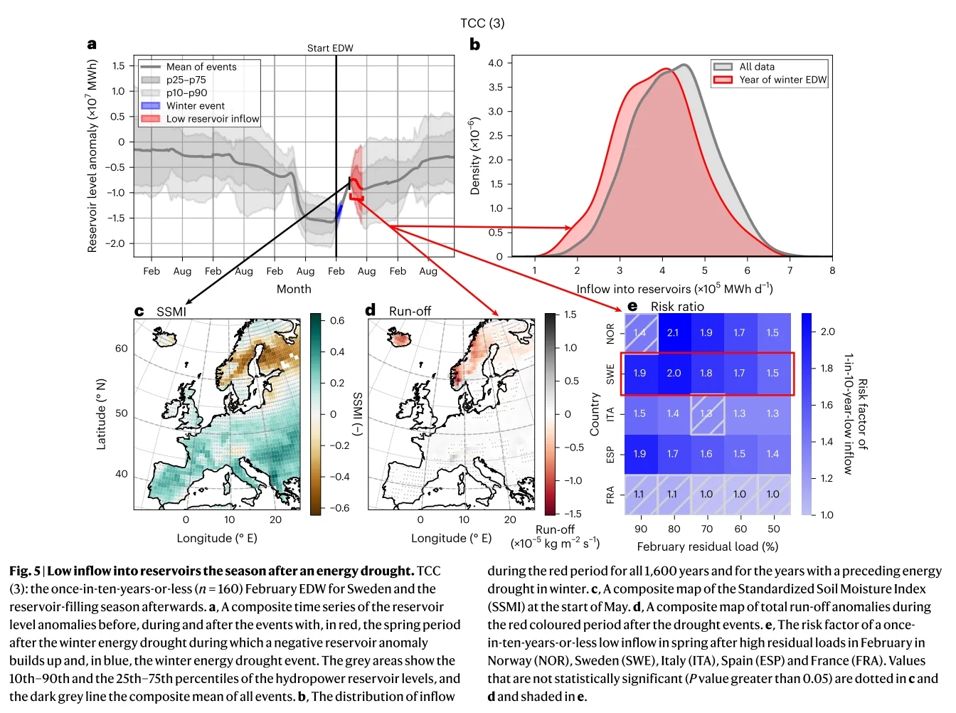 ?⚡1600年数据揭示欧洲能源干旱危机