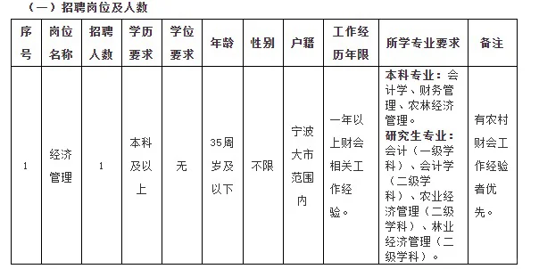 宁波市江北区农业农村局公开招聘