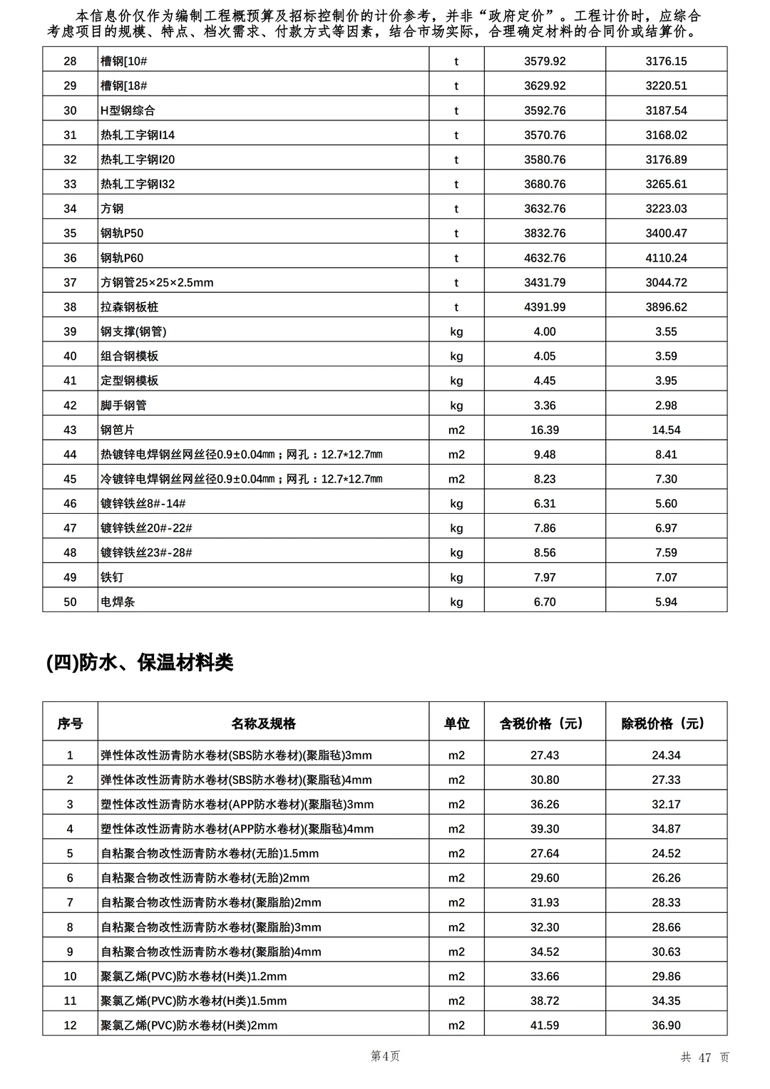 最新建设工程材料市场信息价格