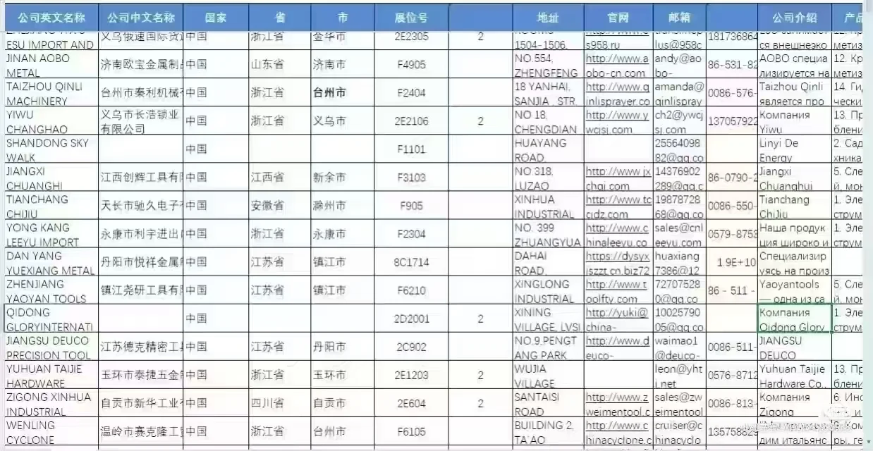 我要向全世界分享这份目录！