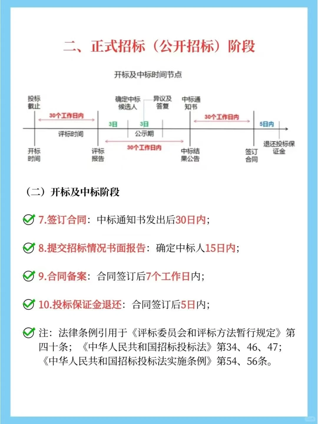 几张图带你了解招投标的几个重要环节